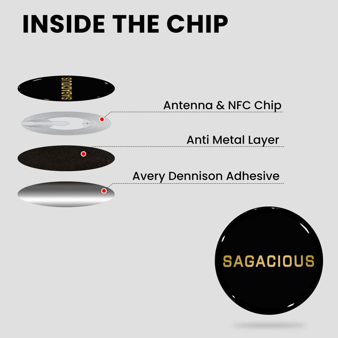 Standard Social Bundle