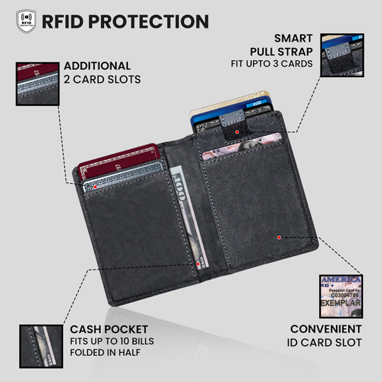 RFID Blocking Wallet